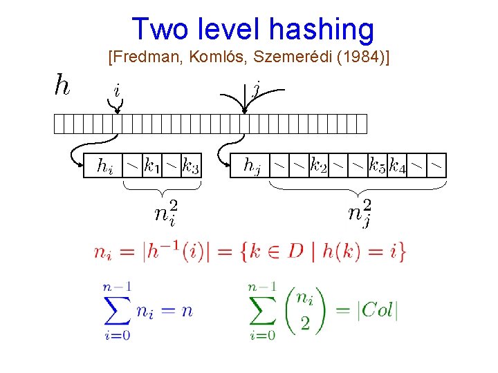 Two level hashing [Fredman, Komlós, Szemerédi (1984)] 