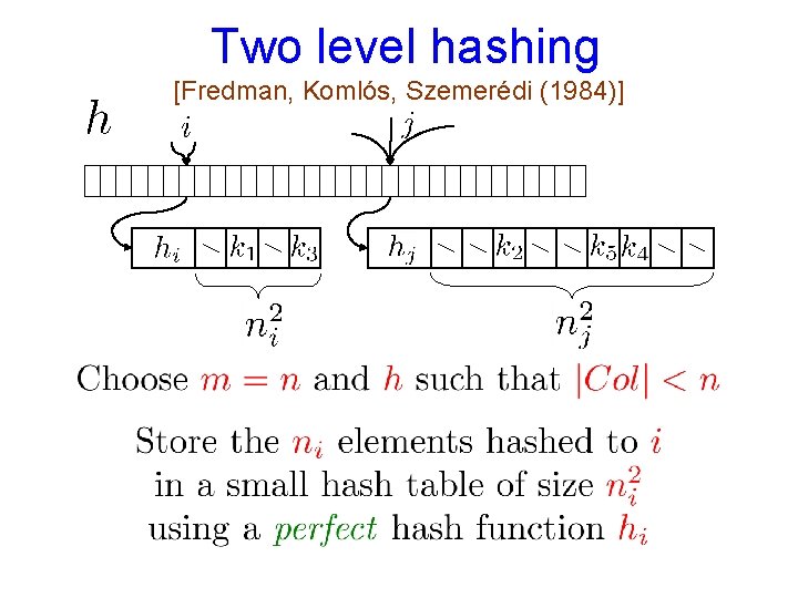 Two level hashing [Fredman, Komlós, Szemerédi (1984)] 