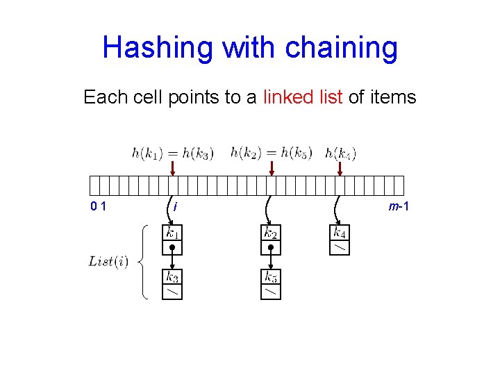 Hashing with chaining Each cell points to a linked list of items 01 i