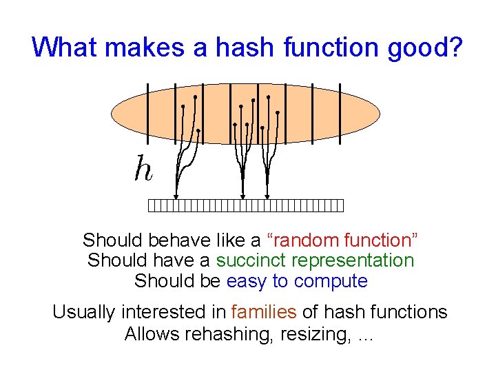 What makes a hash function good? Should behave like a “random function” Should have