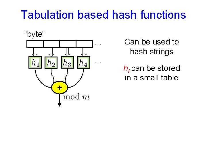 Tabulation based hash functions “byte” … … + Can be used to hash strings