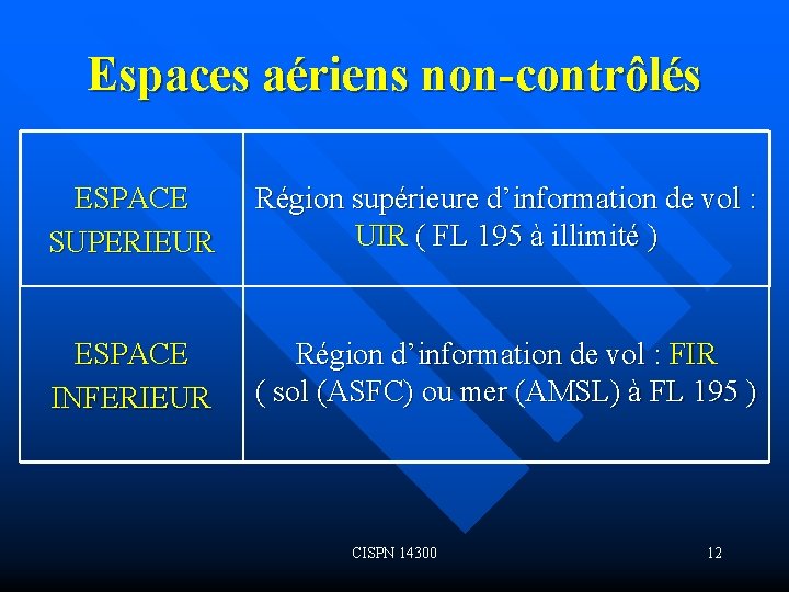 Espaces aériens non-contrôlés ESPACE SUPERIEUR Région supérieure d’information de vol : UIR ( FL