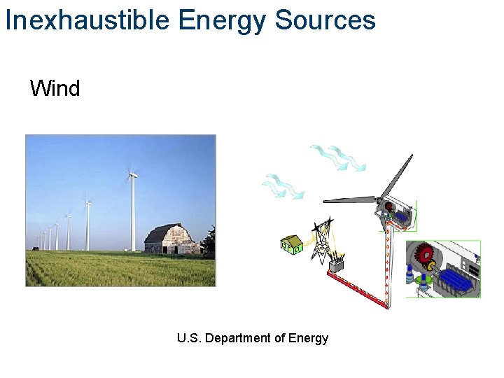 Inexhaustible Energy Sources Wind U. S. Department of Energy 