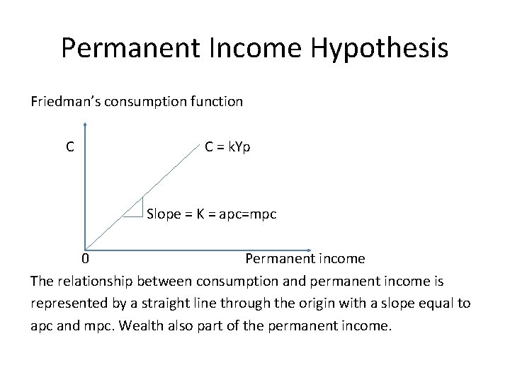 Permanent Income Hypothesis Friedman’s consumption function C C = k. Yp Slope = K