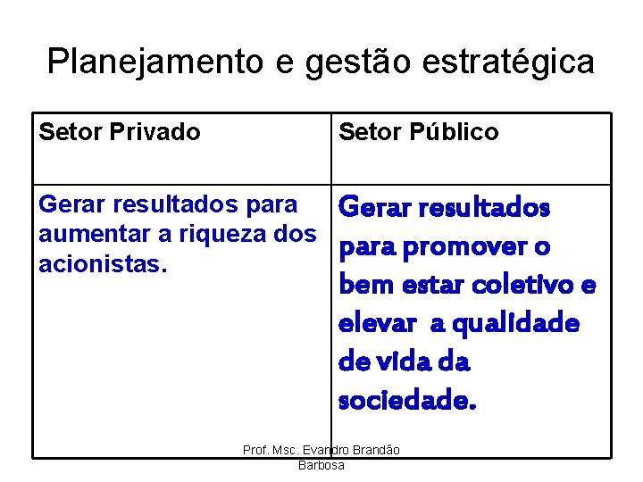 FERRAMENTAS DE PLANEJAMENTO E GESTO ESTRATGICA Prof Msc
