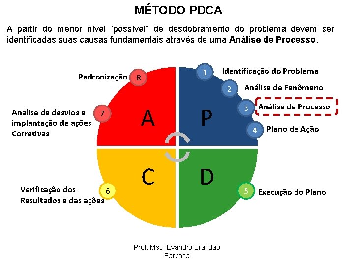FERRAMENTAS DE PLANEJAMENTO E GESTO ESTRATGICA Prof Msc