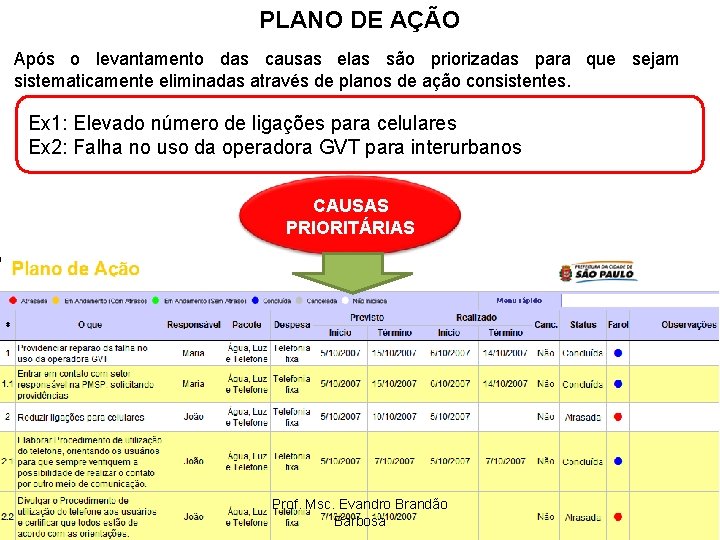 FERRAMENTAS DE PLANEJAMENTO E GESTO ESTRATGICA Prof Msc