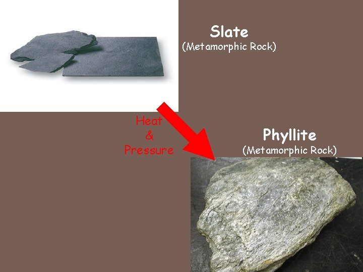 Slate (Metamorphic Rock) Heat & Pressure Phyllite (Metamorphic Rock) 