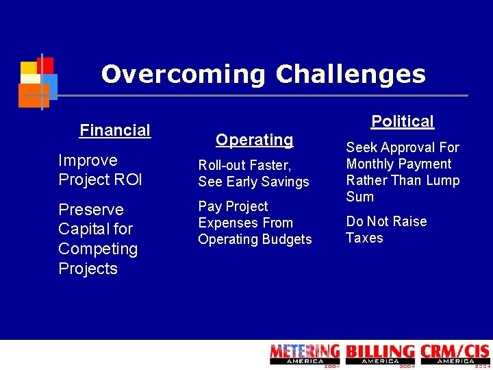 Overcoming Challenges Financial Improve Project ROI Preserve Capital for Competing Projects Operating Roll-out Faster,
