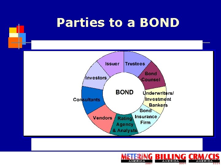 Parties to a BOND 