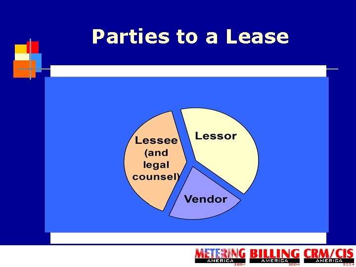 Parties to a Lease 
