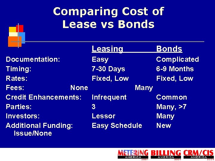 Comparing Cost of Lease vs Bonds Documentation: Timing: Rates: Fees: None Credit Enhancements: Parties:
