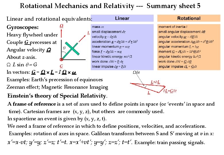 Rotational Mechanics and Relativity --- Summary sheet 5 Linear and rotational equivalents: Gyroscopes: Heavy