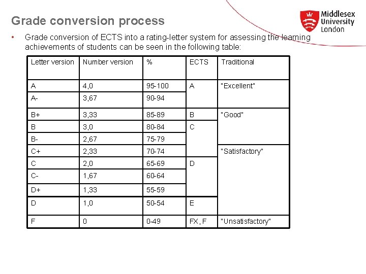 Grade conversion process • Grade conversion of ECTS into a rating-letter system for assessing