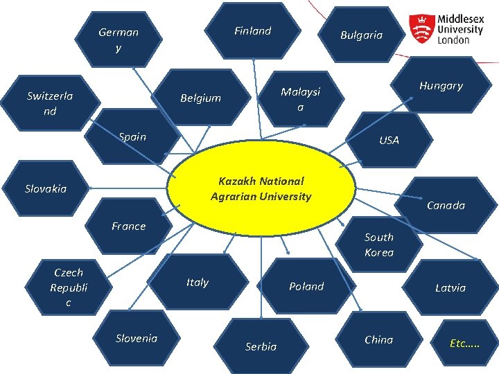 Finland German y Switzerla nd Bulgaria Hungary Malaysi a Belgium Spain USA Kazakh National