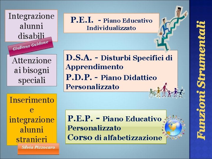 P. E. I. - Piano Educativo Individualizzato e uidon G o n iulia G P. E. I. - Piano Educativo Individualizzato e uidon G o n iulia G