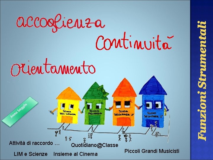Funzioni Strumentali Attività di raccordo … LIM e Scienze Quotidiano@Classe Insieme al Cinema Piccoli Funzioni Strumentali Attività di raccordo … LIM e Scienze Quotidiano@Classe Insieme al Cinema Piccoli