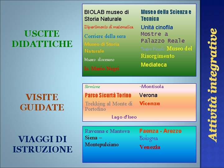 Corriere della sera Museo di Storia Naturale Museo diocesano Is. Mario Negri Sirmione VISITE Corriere della sera Museo di Storia Naturale Museo diocesano Is. Mario Negri Sirmione VISITE
