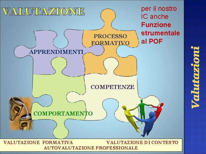 PROCESSO FORMATIVO APPRENDIMENTI COMPETENZE COMPORTAMENTO VALUTAZIONE FORMATIVA VALUTAZIONE DI CONTESTO AUTOVALUTAZIONE PROFESSIONALE Valutazioni VALUTAZIONE PROCESSO FORMATIVO APPRENDIMENTI COMPETENZE COMPORTAMENTO VALUTAZIONE FORMATIVA VALUTAZIONE DI CONTESTO AUTOVALUTAZIONE PROFESSIONALE Valutazioni VALUTAZIONE