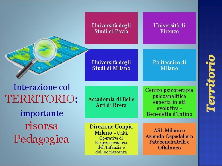 Università di Firenze Università degli Studi di Milano Politecnico di Milano Accademia di Belle Università di Firenze Università degli Studi di Milano Politecnico di Milano Accademia di Belle