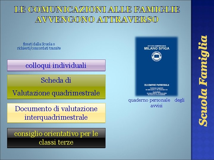fissati dalla Scuola o richiesti/concordati tramite colloqui individuali Scheda di Valutazione quadrimestrale Documento di fissati dalla Scuola o richiesti/concordati tramite colloqui individuali Scheda di Valutazione quadrimestrale Documento di