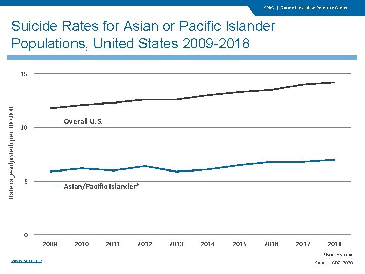 SPRC | Suicide Prevention Resource Center Suicide Rates for Asian or Pacific Islander Populations,