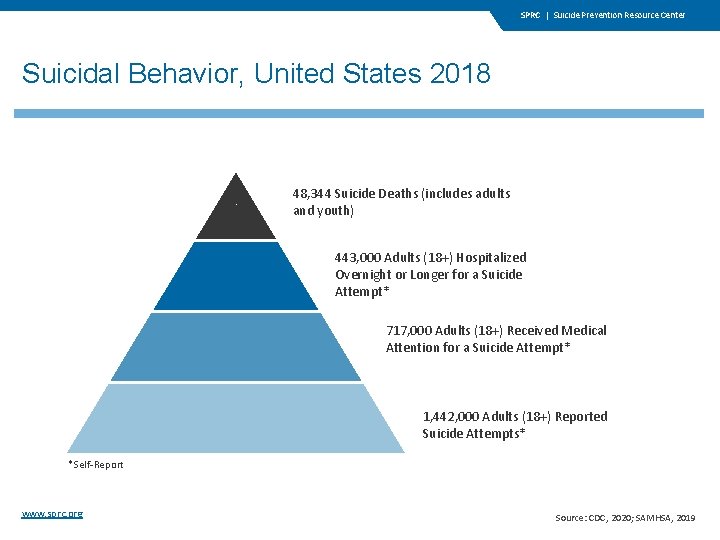 SPRC | Suicide Prevention Resource Center Suicidal Behavior, United States 2018 text 1 1 SPRC | Suicide Prevention Resource Center Suicidal Behavior, United States 2018 text 1 1