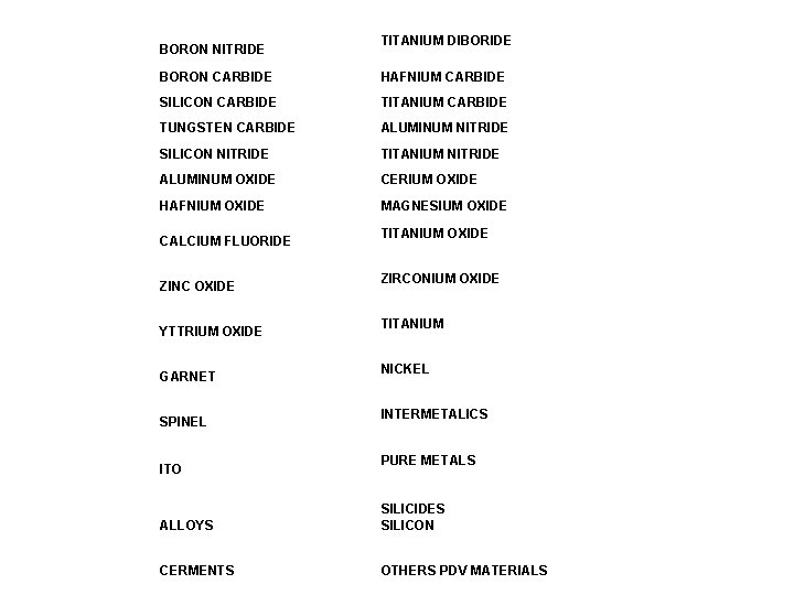 BORON NITRIDE TITANIUM DIBORIDE BORON CARBIDE HAFNIUM CARBIDE SILICON CARBIDE TITANIUM CARBIDE TUNGSTEN CARBIDE