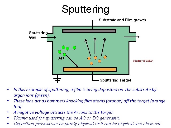 Sputtering Courtesy of CNEU • In this example of sputtering, a film is being