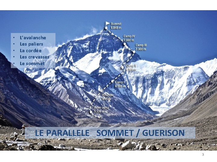  • • • L’avalanche Les paliers La cordée Les crevasses Le sommet LE