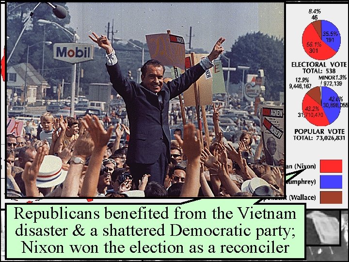 1968 Democratic National Convention Republicans benefited from the Vietnam disaster & a shattered Democratic