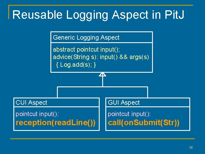 Reusable Logging Aspect in Pit. J Generic Logging Aspect abstract pointcut input(); advice(String s): Reusable Logging Aspect in Pit. J Generic Logging Aspect abstract pointcut input(); advice(String s):