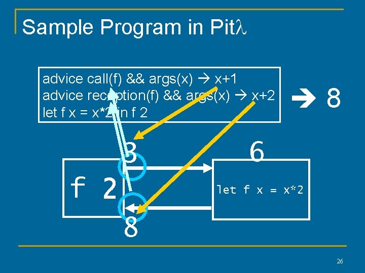 Sample Program in Pitl advice call(f) && args(x) x+1 advice reception(f) && args(x) x+2 Sample Program in Pitl advice call(f) && args(x) x+1 advice reception(f) && args(x) x+2