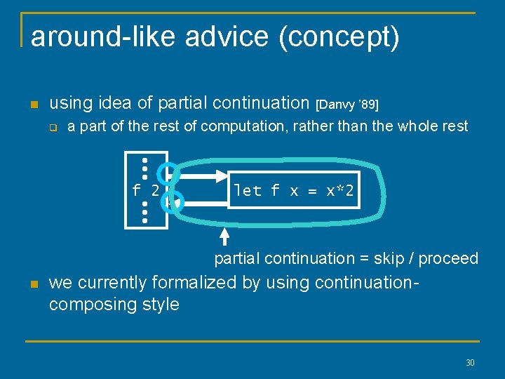 around-like advice (concept) n using idea of partial continuation [Danvy ’ 89] q a