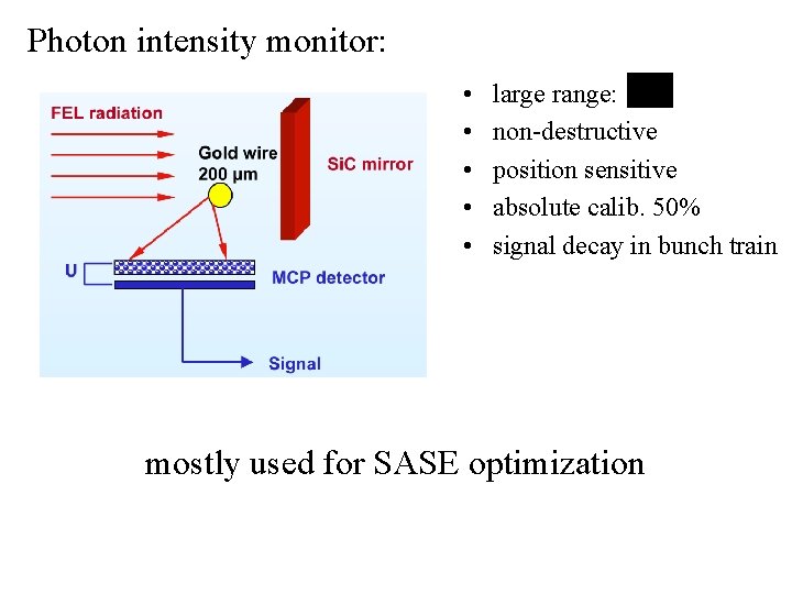 Photon intensity monitor: • • • large range: non-destructive position sensitive absolute calib. 50%