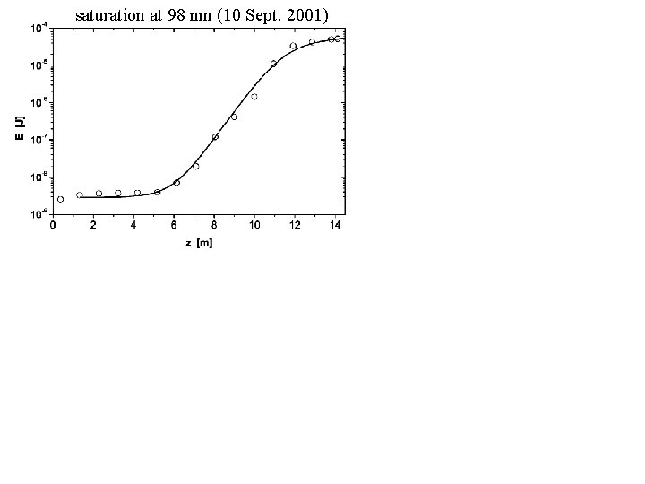 saturation at 98 nm (10 Sept. 2001) 