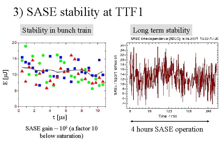 3) SASE stability at TTF 1 Long term stability E [ J] Stability in