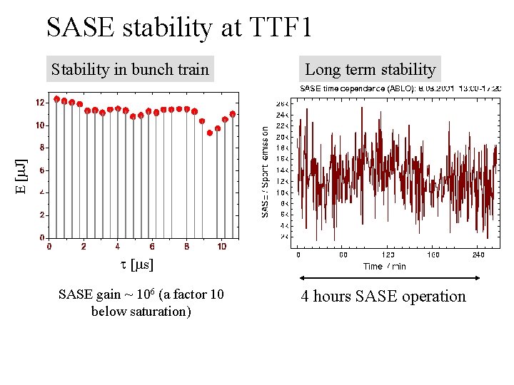 SASE stability at TTF 1 Long term stability E [ J] Stability in bunch
