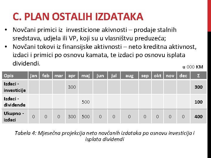 C. PLAN OSTALIH IZDATAKA • Novčani primici iz investicione akivnosti – prodaje stalnih sredstava,