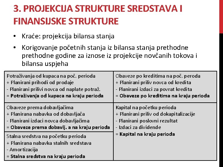 3. PROJEKCIJA STRUKTURE SREDSTAVA I FINANSIJSKE STRUKTURE • Kraće: projekcija bilansa stanja • Korigovanje