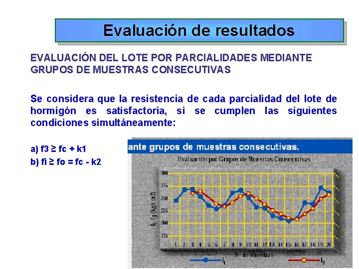Evaluación de resultados EVALUACIÓN DEL LOTE POR PARCIALIDADES MEDIANTE GRUPOS DE MUESTRAS CONSECUTIVAS Se