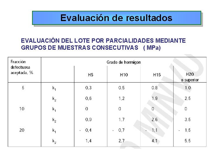 Evaluación de resultados EVALUACIÓN DEL LOTE POR PARCIALIDADES MEDIANTE GRUPOS DE MUESTRAS CONSECUTIVAS (