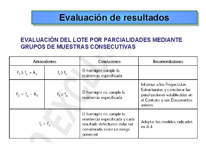 Evaluación de resultados EVALUACIÓN DEL LOTE POR PARCIALIDADES MEDIANTE GRUPOS DE MUESTRAS CONSECUTIVAS 