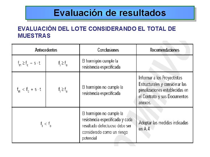 Evaluación de resultados EVALUACIÓN DEL LOTE CONSIDERANDO EL TOTAL DE MUESTRAS 