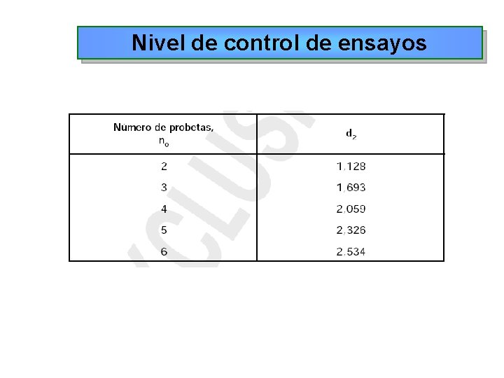 Nivel de control de ensayos 