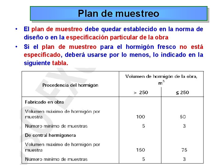 Plan de muestreo • El plan de muestreo debe quedar establecido en la norma