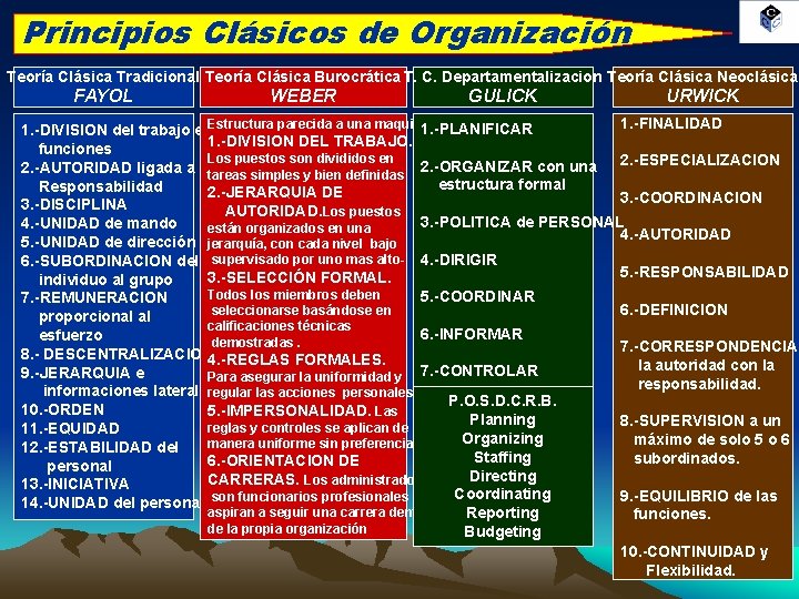 Principios Clásicos de Organización Teoría Clásica Tradicional Teoría Clásica Burocrática T. C. Departamentalizacion Teoría