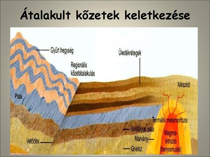 Átalakult kőzetek keletkezése 