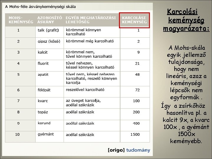 Karcolási keménység magyarázata: A Mohs-skála egyik jellemző tulajdonsága, hogy nem lineáris, azaz a keménységi