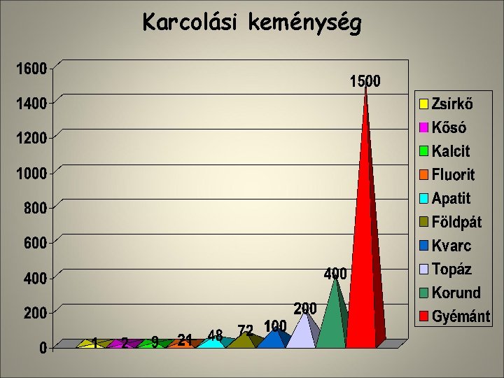 Karcolási keménység 